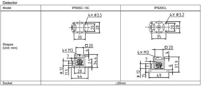 CEDAR DI-1M-IP50 เครื่องทดสอบแรงบิด